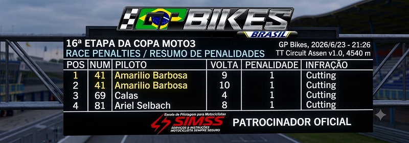 Penalidades